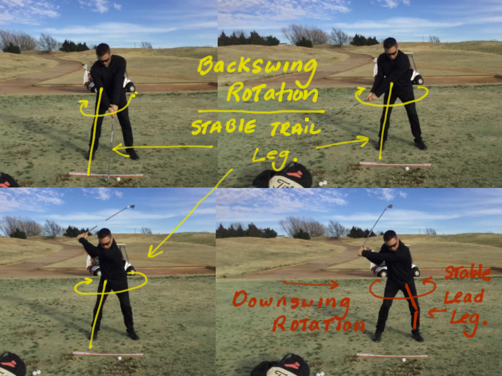 Single Plane Swing