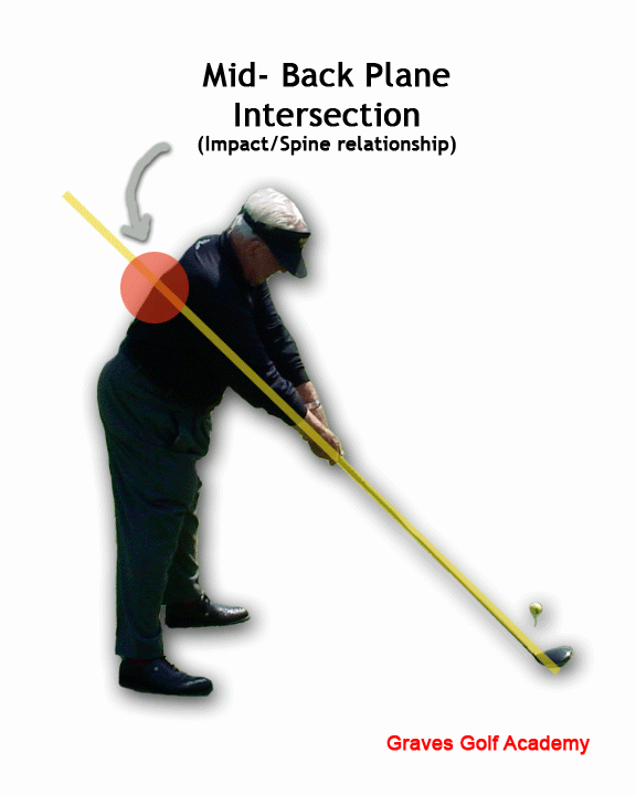 Moe Norman Single Plane Golf Swing - Mid Spine Intersect