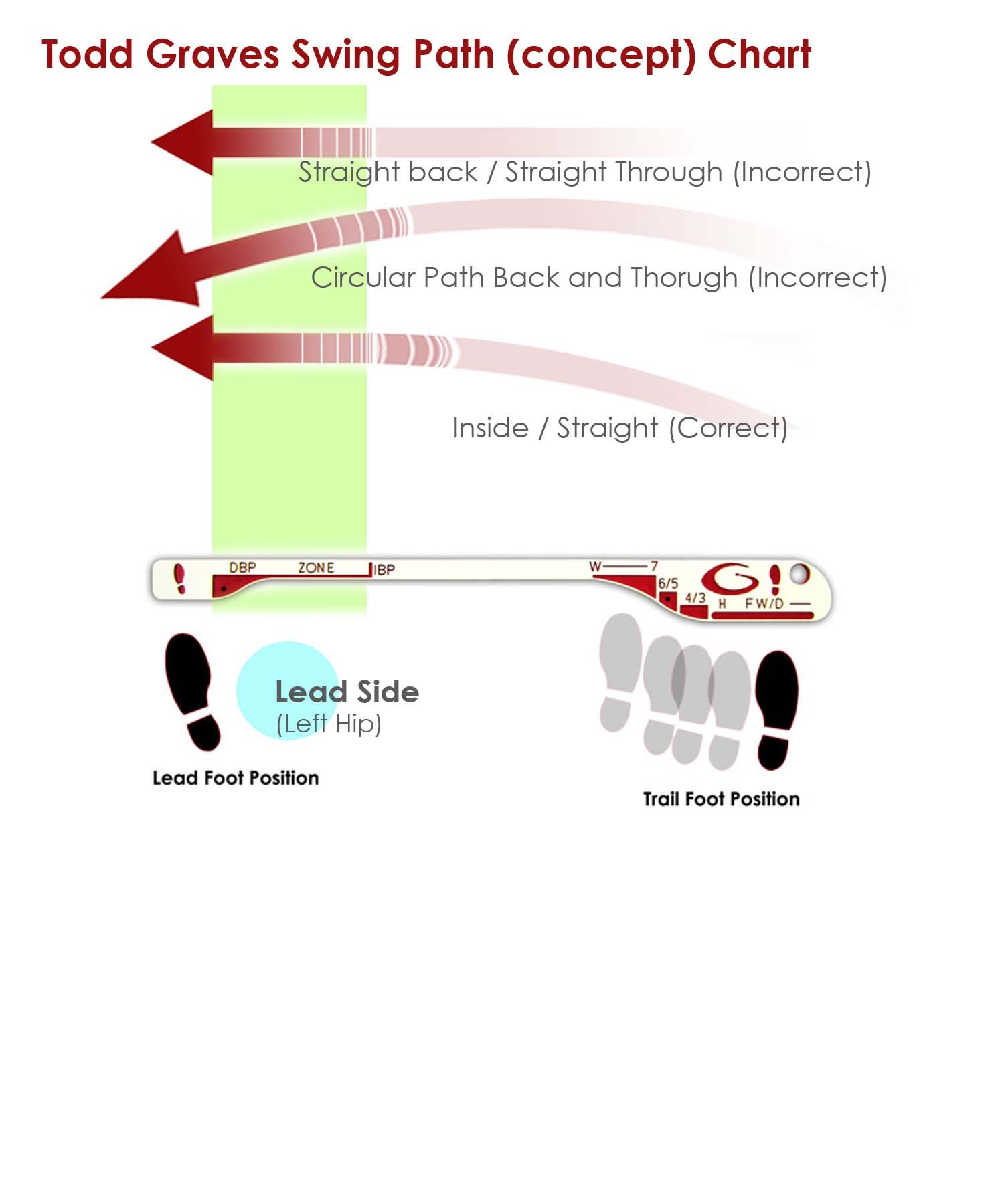Swing Concept